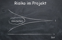 LG Berlin: Unsicherheit im Projekt (Workshop)